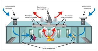 Монтаж системы дымоудаления в Малоярославце в октябре