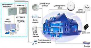 Проектирование охранной сигнализации в Малоярославце — разработка, услуги и стоимость от 4964 руб., Видео